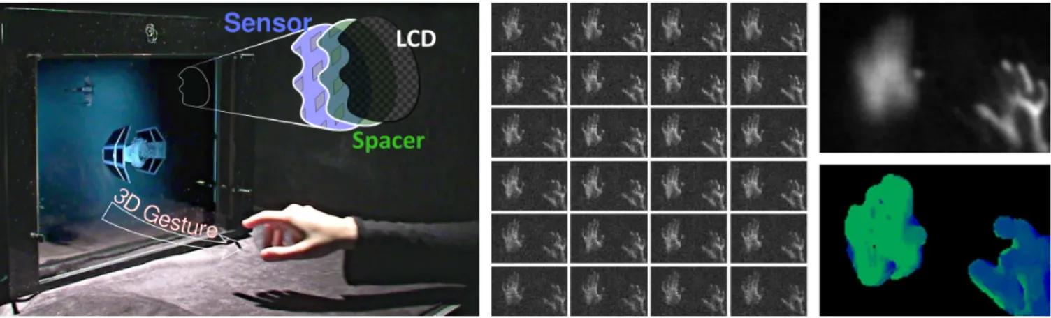 Figure 1: 3D interaction with thin displays. We modify an LCD to allow co-located image capture and display