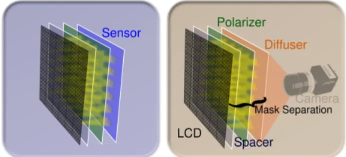 Figure 2: Image capture and display can be achieved by rearrang- rearrang-ing the optical components within an LCD