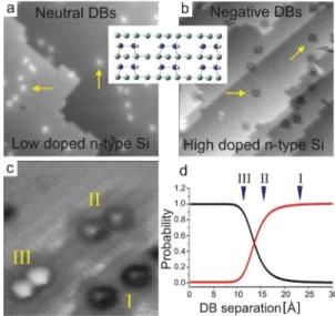 FIG. 1 (color). Si surface structure, inset (Si dimers ¼ blue, H ¼ white, subsurface Si ¼ grey)