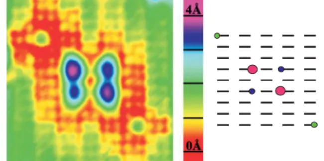 FIG. 5 (color). A color mapped STM image (6  6 nm, 2.5 V, 0.11 nA) of a rectangular 4-DB coupled entity with two  addi-tional electrostatically perturbing DBs diagonally placed