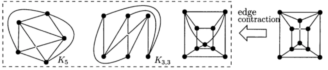Figure  2-1:  Examples  of single-crossing  graphs