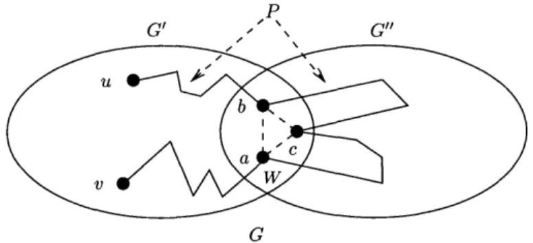 Figure  2-3:  The  replacement  of the  part  of path  P  between  a  and  b by  edge  {a, b}.