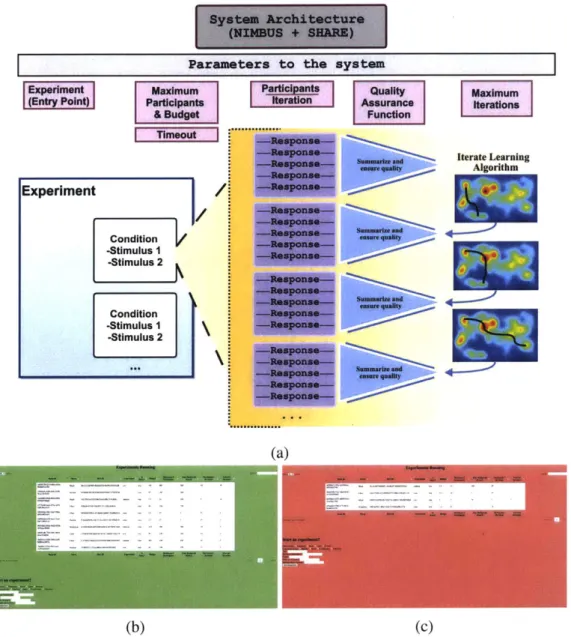 Figure  2-4:  Extending the  system  architecture  for use within  the  rest of the  dissertation