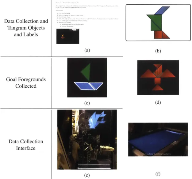 Figure  4-6:  On-line  and real  world data  collection  used  for collecting  recognizable  wholes and in person  gesturing