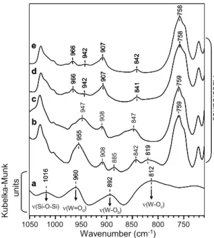 Fig. 11. IR spectra of (a) PTA–SSA complex (weight ratio of 5) measured in diffuse reflection, mixed with potassium bromide; (b) SEBS-g-J/PTA–