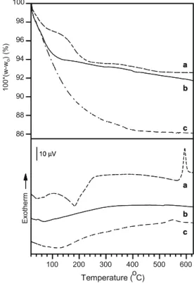 Fig. 7. Thermogravimetric scans (top) and differential thermal analysis traces (bottom) obtained under argon for (a) PTA; (b) SSA and (c) PTA–SSA complex prepared at a weight ratio of 5.