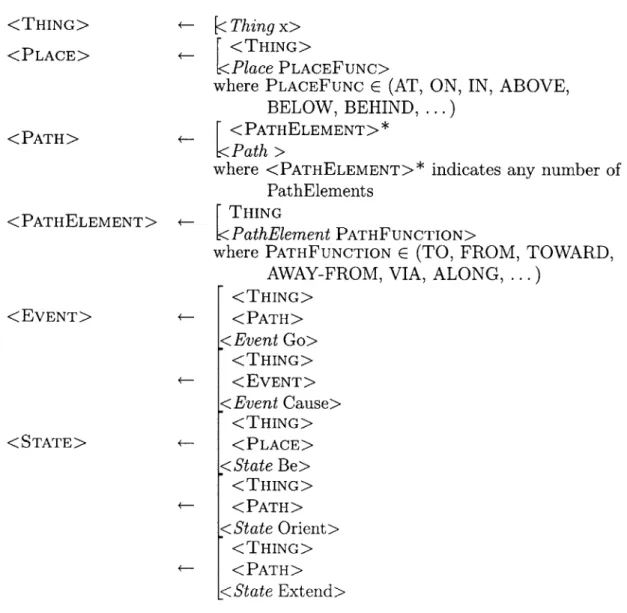 Table  3.1:  An  abbreviation  version  of  Lexical  Conceptual  Semantics  [9,  1].