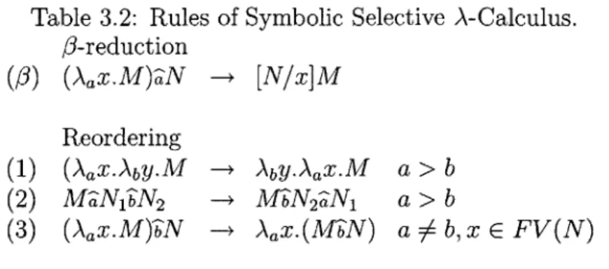 Table  3.2:  Rules  of Symbolic  Selective  A-Calculus.