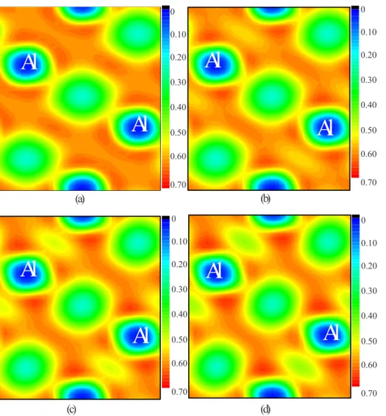 FIG. 2. 共Color online兲 ELF contour plot for Al projected on the 共11¯ 0兲 plane for 共a兲 ␥ = 0, 共b兲