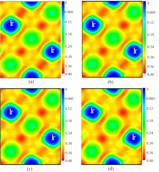 FIG. 3. 共Color online兲 ELF contour plot for Ir projected on the 共11¯ 0兲 plane for 共a兲 ␥ = 0, 共b兲 ␥