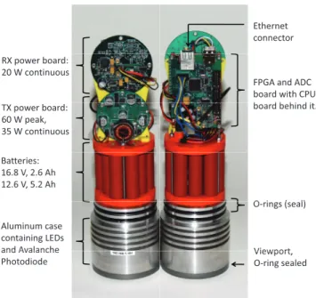 Figure 2 shows the hardware components of AquaOptical II and Figure 3 gives presents a system overview