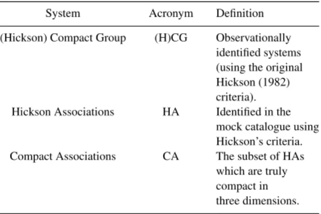 Table 1. Summary of terminology used in this paper.