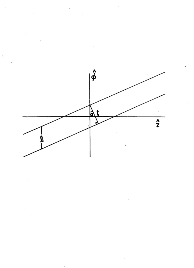 Figure  1.  Relationship  between  r and  t. Here  r =  Il/b  t/bcos a, tan a  =  kxb,  and  b  is  the winding  radius.