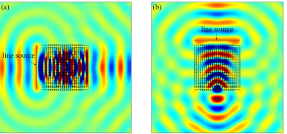 FIG. 6. Simulation results of the bifunctional square lens. The line source is at 15 mm away from the lens.