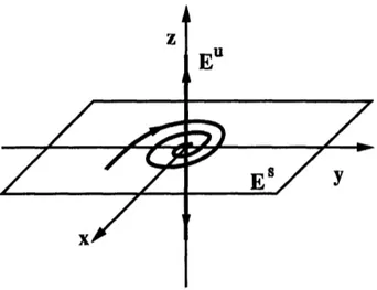 Figure  2-6:  Invariant  subspaces  for  matrix  A