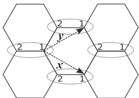 FIG. 3. Honeycomb lattice with qubits numbered within a unit cell.