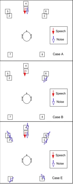 TABLE III. Horizontal and vertical angles of the loudspeakers relative to the listener’s head