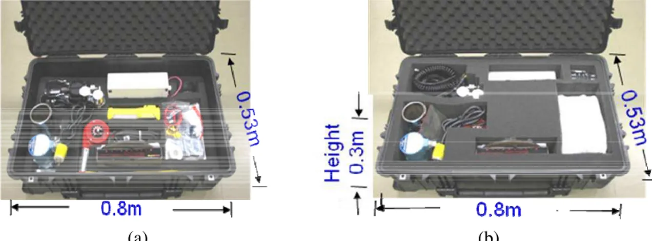Fig. 2: A portable IUT fabrication kit; (a) interior lower level and (b) interior upper level.
