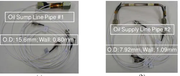 Fig. 11: (a) Oil sump line (b) Oil supply line equipped with IUTs and prototype electrical  connections