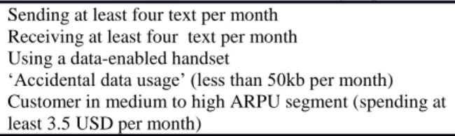 Table 1: Variables used to select the control group Sending at least four text per month 
