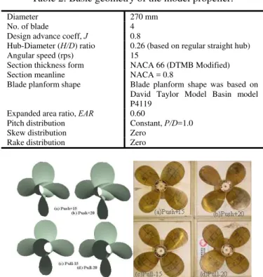 Figure 3b. Rendered and physical model of the two pods  fitted with propellers: left – Pod 01 and right – Pod02