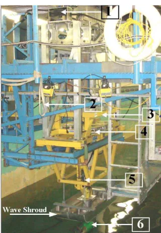 Table 3. Test matrix for systematic static azimuthing  podded propulsors’ tests. 