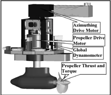 Figure 1: Geometric parameters used to define pod-strut  geometry. 