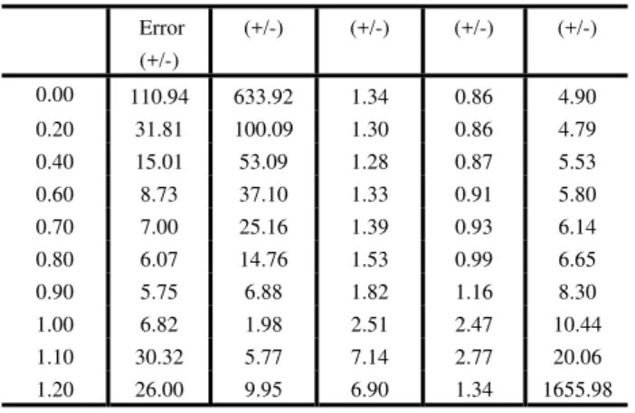 Figure 6 Performance curves for the pod (200 mm propeller  diameter) in straight-course puller configuration with 