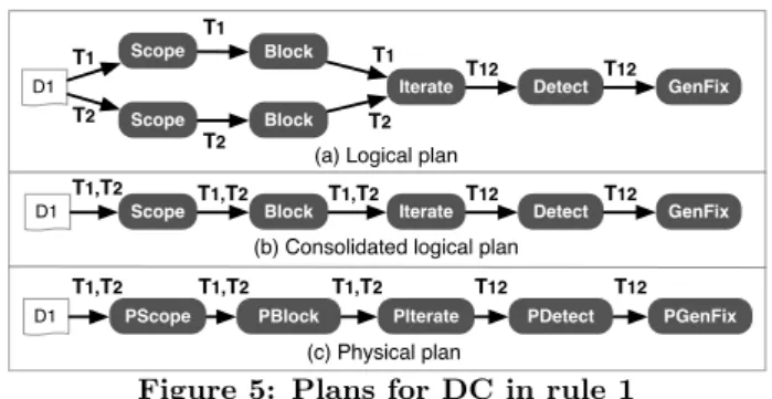Figure 5: Plans for DC in rule 1