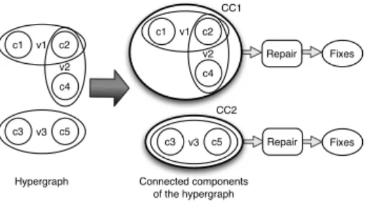 Figure 7: Data repair as a black box.