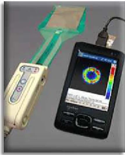 Figure 9: PDA and sensor for I-Scan Handheld System [6] 