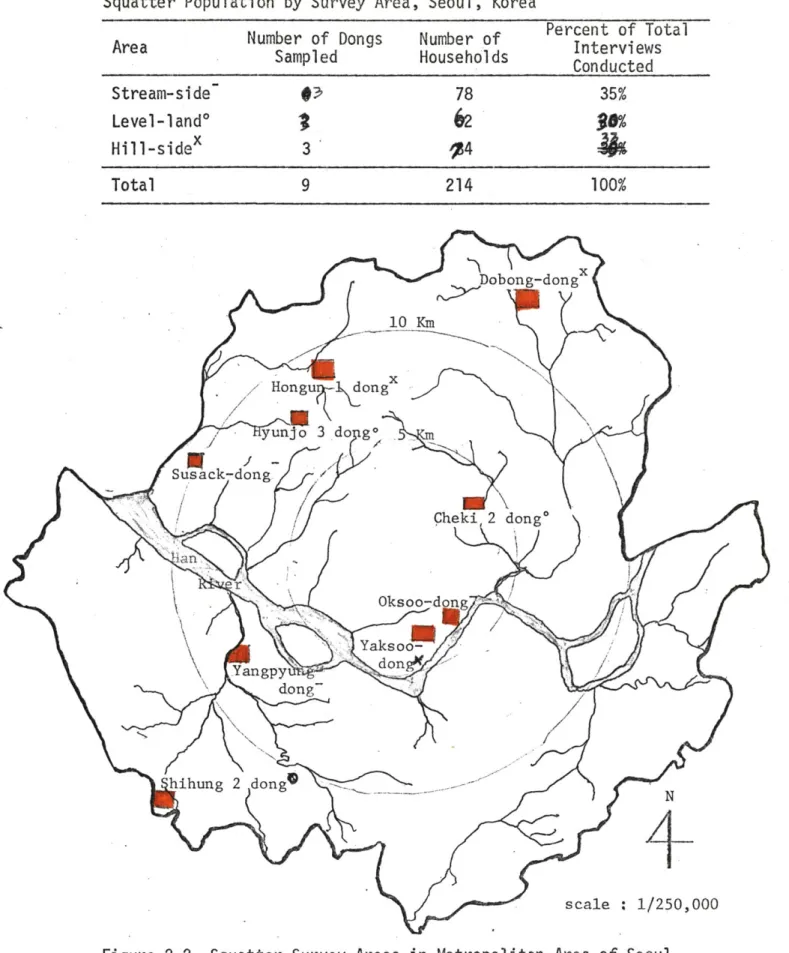Figure 2-2  Squatter Survey  Areas  in Metropolitan  Area of  Seoul