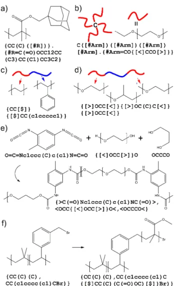 Figure 4. Examples to illustrate useful features of BigSMILES syntax.