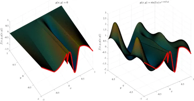 Figure 6 shows two TFC surfaces using the single constraint boundary function, f ( x ) , shown in red and for two different expressions of the free functions: g ( x, y ) = 0 (left figure, most simple interpolating surface) and g ( x ) = sin ( 5 x ) e x cos