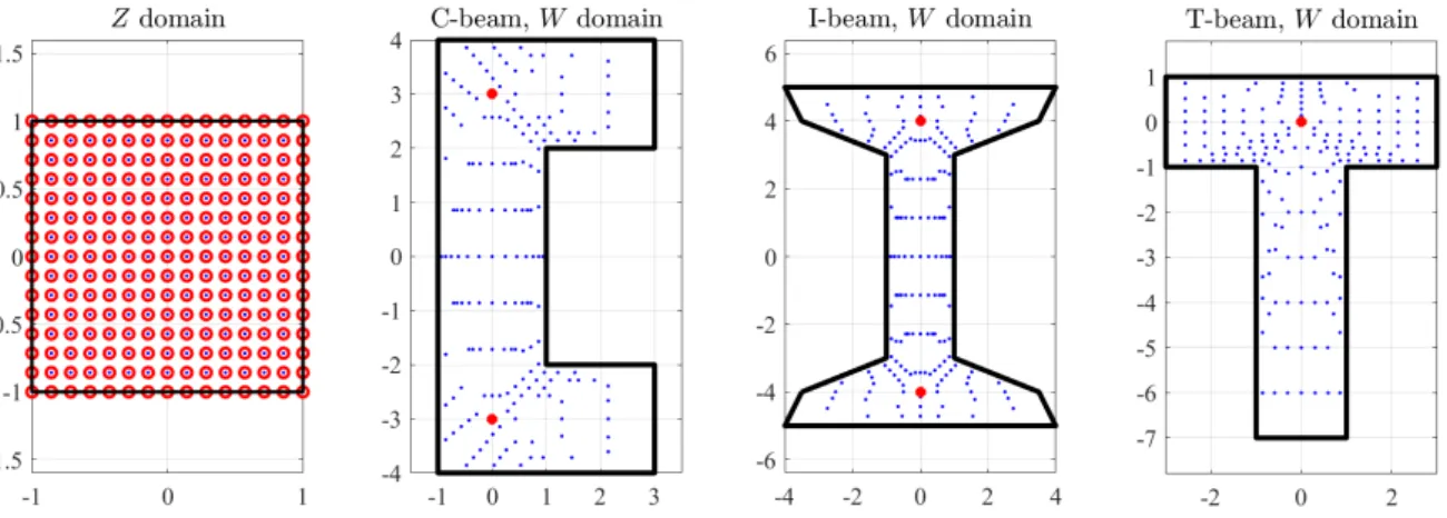 Figure 3. Examples of projection mapping for “C”, “I”, and “T” beam shape domains.