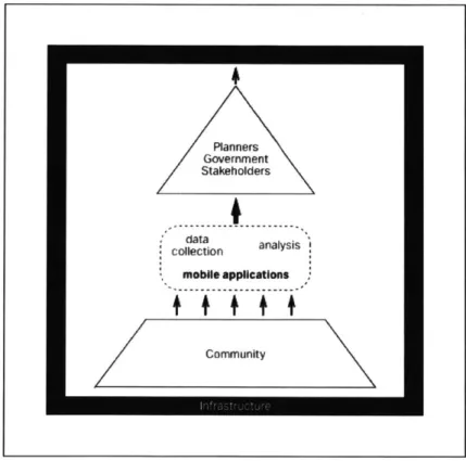 Figure  to:  The  smaller  the amount  (bits)  of  information