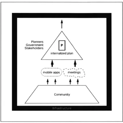 Figure  13:  Despite  the innovation  in  "hearing"