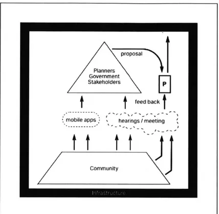 Figure  15:  Community