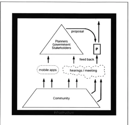 Figure  15:  Community