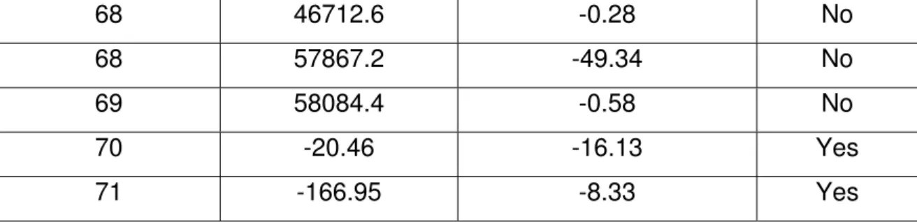 Figure 5 – Release Moment vs. Cam Angle Graph for Hook A 6 Ton Load Series  in Forward Direction 