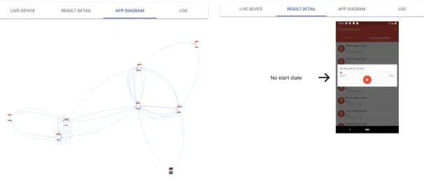 Figure 3-4: The left image displays the App Diagram, a state machine representing that screens and actions supported by this application