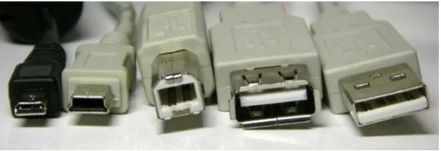 Figure 1.3‐2 USB port   