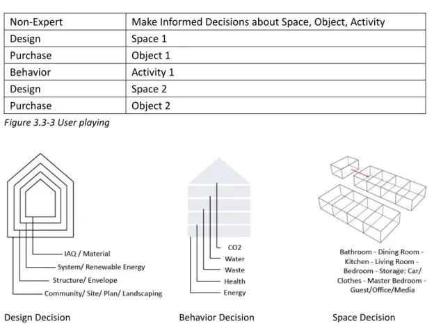 Figure 3.3‐4 Decision‐making   