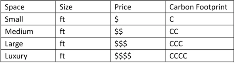 Figure 3.3‐7 Trade off   