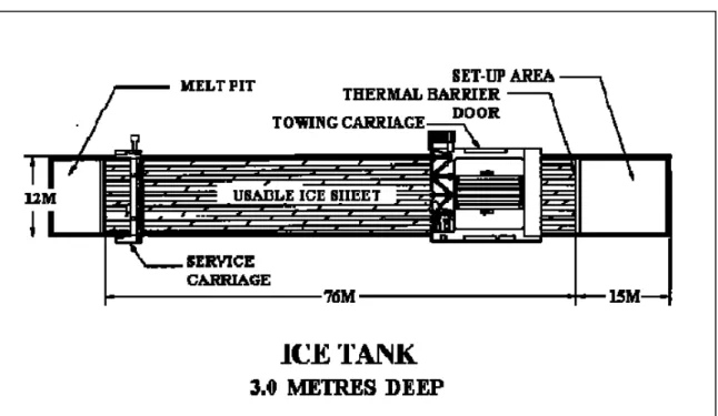 Figure III — Schematic Diagram of Ice Tank 