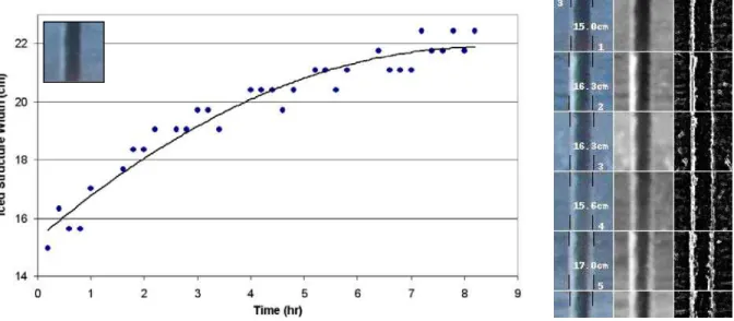 Figure 8. Results for eclipse structure 