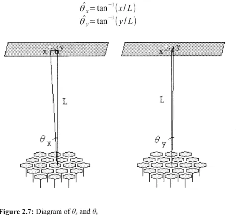 Figure  2.7:  Diagram  of 92  and  9.