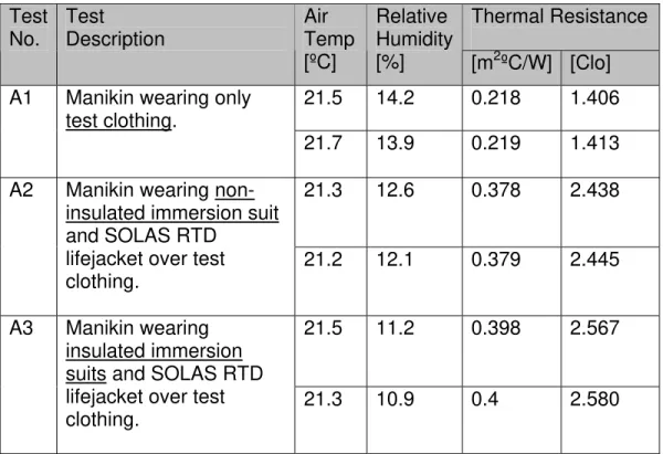 Table 3. Thermal Resistance Measured in Air 