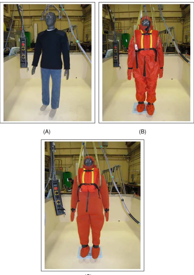 Figure 8. Thermal Resistance Measured in Air – (A) Manikin in Test Clothing (B)  Manikin in Non-Insulated Suit and (C) Manikin in Insulated Suit 