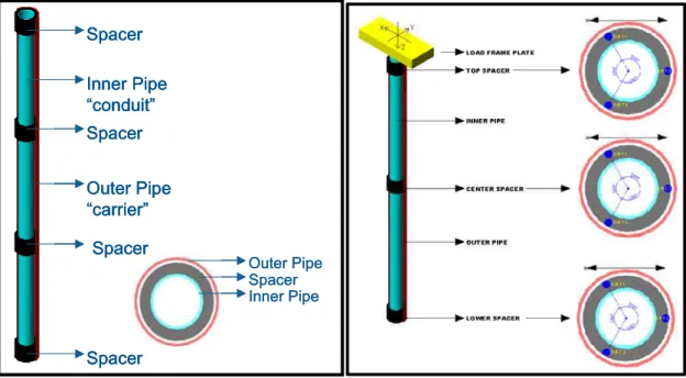 Figure 1. Design concept for the PIP marine riser system 
